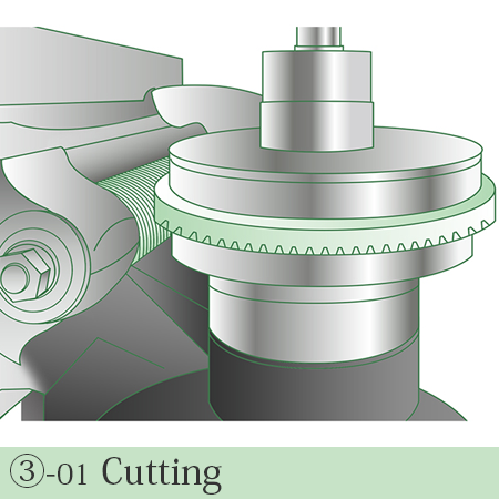 Cutting