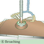 Broaching