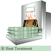 Heat Treatment