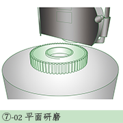 平面研磨