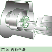 内径研磨