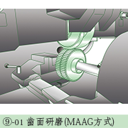 齒面研磨(MAAG方式))