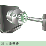 内齒研磨