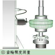 齒輪精度测量