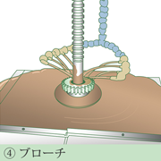 ブローチ