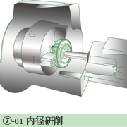 内径研磨
