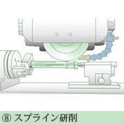 スプライン研磨