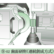 歯車研磨(連続創成方式)