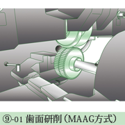 歯車研磨(MAAG)