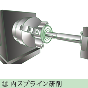 内スプライン研磨