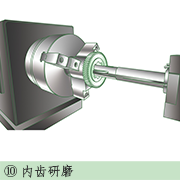内齿研磨
