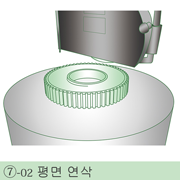 평면 연삭