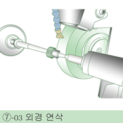 외경 연삭