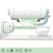 스플 라인 연삭