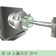 내 스플라인 연삭