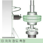 치차 정도 측정